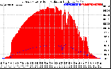 Solar PV/Inverter Performance East Array Power Output & Solar Radiation