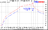 Solar PV/Inverter Performance Inverter Operating Temperature