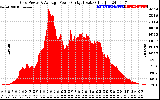 Solar PV/Inverter Performance Inverter Power Output