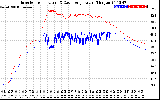 Solar PV/Inverter Performance Inverter Operating Temperature