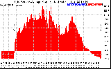 Solar PV/Inverter Performance Inverter Power Output