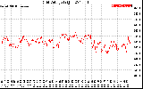 Solar PV/Inverter Performance Grid Voltage