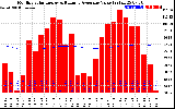 Solar PV/Inverter Performance Monthly Solar Energy Production Value Running Average