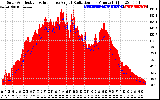 Solar PV/Inverter Performance Solar Radiation & Effective Solar Radiation per Minute