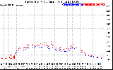 Solar PV/Inverter Performance Photovoltaic Panel Current Output