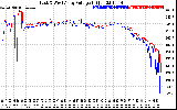 Solar PV/Inverter Performance Photovoltaic Panel Voltage Output