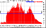 Solar PV/Inverter Performance Total PV Panel Power Output