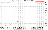 Solar PV/Inverter Performance Daily Energy Production