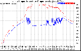Solar PV/Inverter Performance Inverter Operating Temperature