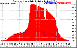 Solar PV/Inverter Performance West Array Power Output & Solar Radiation