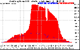 Solar PV/Inverter Performance West Array Power Output & Effective Solar Radiation