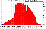 Solar PV/Inverter Performance East Array Actual & Running Average Power Output