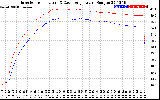 Solar PV/Inverter Performance Inverter Operating Temperature