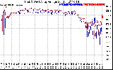 Solar PV/Inverter Performance Photovoltaic Panel Voltage Output