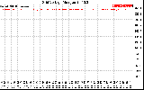 Solar PV/Inverter Performance Grid Voltage