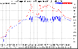 Solar PV/Inverter Performance Inverter Operating Temperature