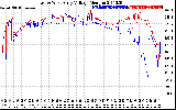 Solar PV/Inverter Performance Photovoltaic Panel Voltage Output