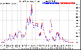 Solar PV/Inverter Performance Photovoltaic Panel Power Output