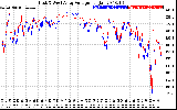 Solar PV/Inverter Performance Photovoltaic Panel Voltage Output