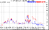 Solar PV/Inverter Performance Photovoltaic Panel Current Output