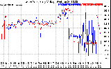 Solar PV/Inverter Performance Photovoltaic Panel Voltage Output