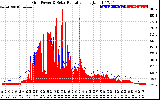 Solar PV/Inverter Performance Grid Power & Solar Radiation