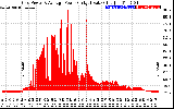 Solar PV/Inverter Performance Inverter Power Output