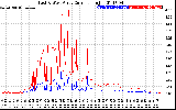 Solar PV/Inverter Performance Photovoltaic Panel Current Output