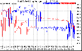 Solar PV/Inverter Performance Photovoltaic Panel Voltage Output