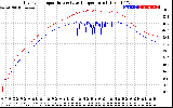 Solar PV/Inverter Performance Inverter Operating Temperature