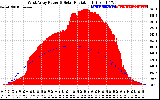 Solar PV/Inverter Performance West Array Power Output & Solar Radiation