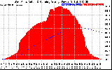 Solar PV/Inverter Performance West Array Actual & Running Average Power Output