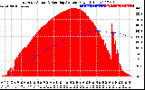 Solar PV/Inverter Performance East Array Actual & Running Average Power Output