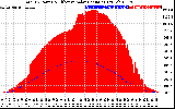 Solar PV/Inverter Performance Total PV Panel Power Output & Effective Solar Radiation