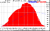 Solar PV/Inverter Performance Total PV Panel & Running Average Power Output