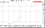 Solar PV/Inverter Performance Daily Energy Production