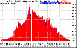Solar PV/Inverter Performance Solar Radiation & Effective Solar Radiation per Minute