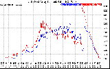 Solar PV/Inverter Performance Photovoltaic Panel Current Output
