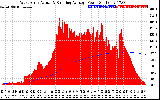 Solar PV/Inverter Performance West Array Actual & Running Average Power Output