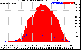 Solar PV/Inverter Performance Grid Power & Solar Radiation