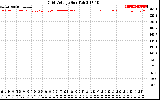 Solar PV/Inverter Performance Grid Voltage