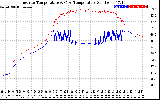 Solar PV/Inverter Performance Inverter Operating Temperature