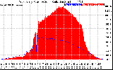 Solar PV/Inverter Performance West Array Power Output & Solar Radiation