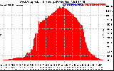 Solar PV/Inverter Performance West Array Actual & Average Power Output