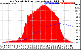 Solar PV/Inverter Performance West Array Actual & Running Average Power Output