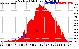 Solar PV/Inverter Performance East Array Power Output & Solar Radiation