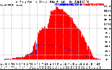 Solar PV/Inverter Performance East Array Power Output & Effective Solar Radiation