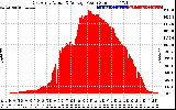 Solar PV/Inverter Performance East Array Actual & Average Power Output