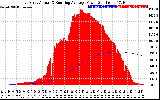 Solar PV/Inverter Performance East Array Actual & Running Average Power Output