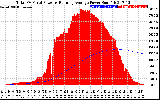 Solar PV/Inverter Performance Total PV Panel & Running Average Power Output